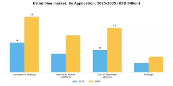 US Ad Blue Market Segment Image 0