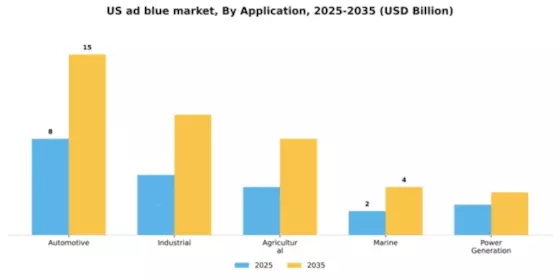 US Ad Blue Market Segment Image 0