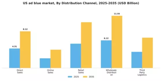 US Ad Blue Market Segment Image 1