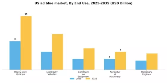 US Ad Blue Market Segment Image 2