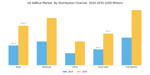 US Ad Blue Market Segment Image 2