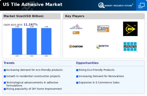US Tile Adhesive Market Infographic