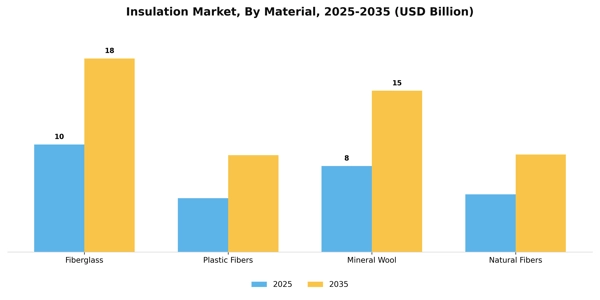 Insulation Market Segment Image 1