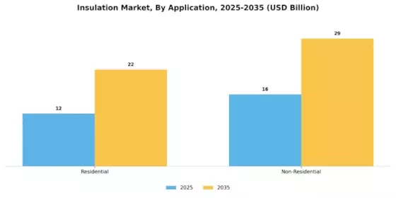 Insulation Market Segment Image 1