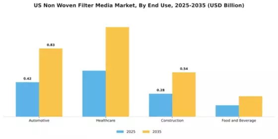 US Non-Woven Filter Media Market Segment Image 1