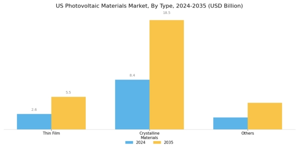US Photovoltaic Materials Market Segment Image 0