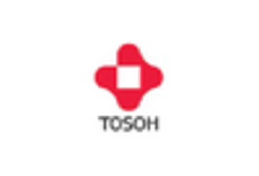 US Synthetic Zeolites Market key player