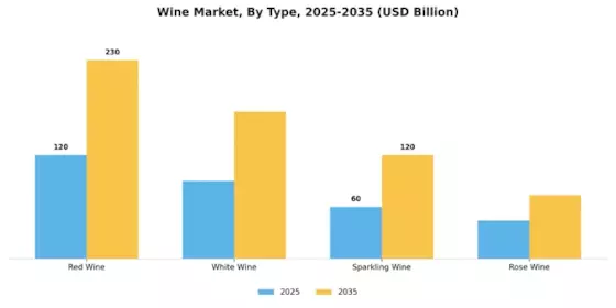 Wine Market Segment Image 0