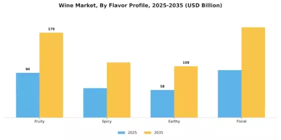 Wine Market Segment Image 1
