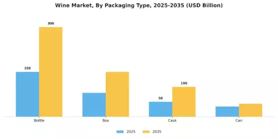 Wine Market Segment Image 2