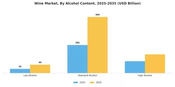 Wine Market Segment Image 3