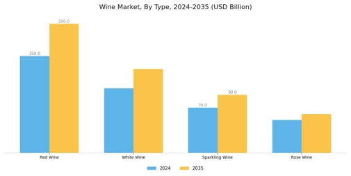 Wine Market Segment Image 0