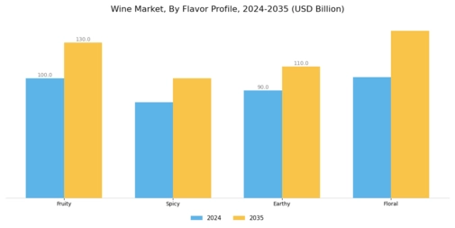 Wine Market Segment Image 1