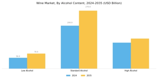 Wine Market Segment Image 3