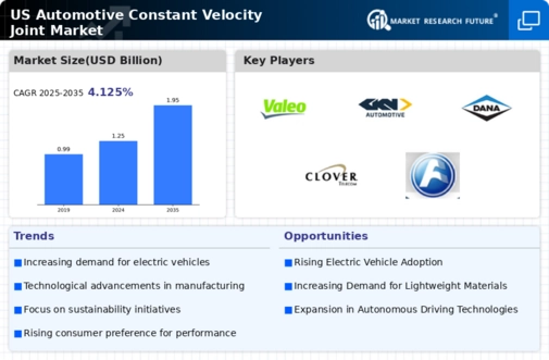 US Automotive Constant Velocity Joint Market Infographic