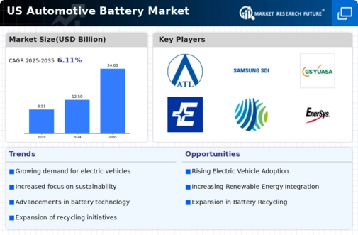US Automotive Intelligence Battery Sensor Market Infographic