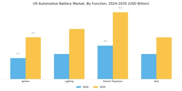 US Automotive Intelligence Battery Sensor Market Segment Image 2