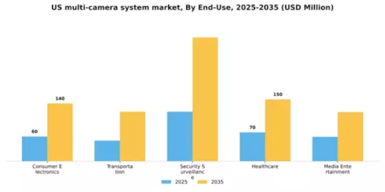 US Multi Camera System Market Segment Image 1