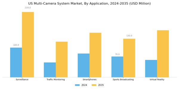 US Multi Camera System Market Segment Image 0