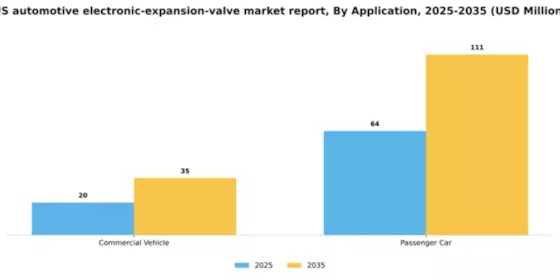US Automotive Electronic Expansion Valve Market Segment Image 0