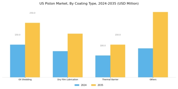 US Piston Market Segment Image 0