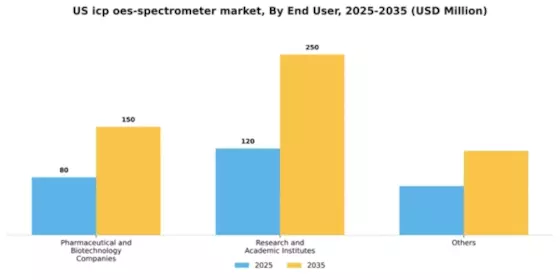 US ICP-OES Spectrometer Market Segment Image 1