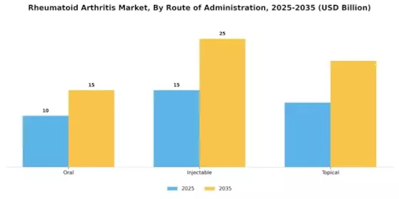 Rheumatoid arthritis Market Segment Image 2