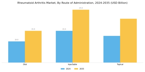 Rheumatoid arthritis Market Segment Image 1