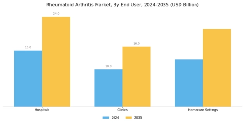 Rheumatoid arthritis Market Segment Image 2
