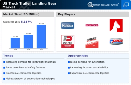 US Truck Trailer Landing Gear Market Infographic