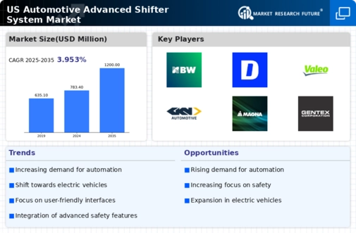 US Automotive Advanced Shifter System Market Infographic