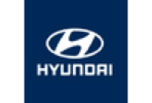 US Hybrid System Automotive Market key player