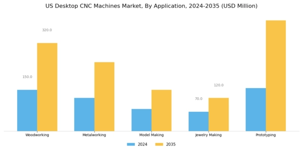 US Desktop CNC Machines Market Segment Image 0