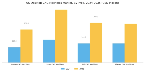 US Desktop CNC Machines Market Segment Image 1