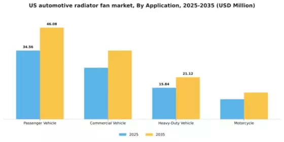 US Automotive Radiator Fan Market Segment Image 0