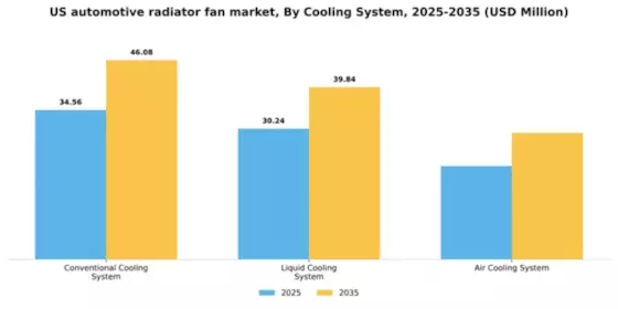 US Automotive Radiator Fan Market Segment Image 1