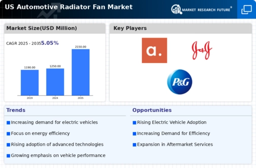 US Automotive Radiator Fan Market Infographic