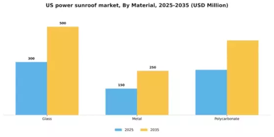US Power Sunroof Market Segment Image 1