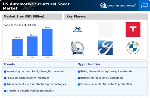 US Automotive Structural Sheet Metal Market Infographic