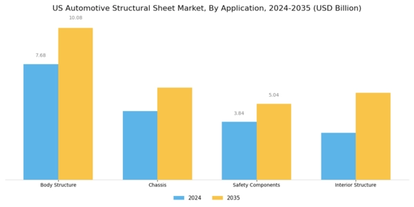 US Automotive Structural Sheet Metal Market Segment Image 1