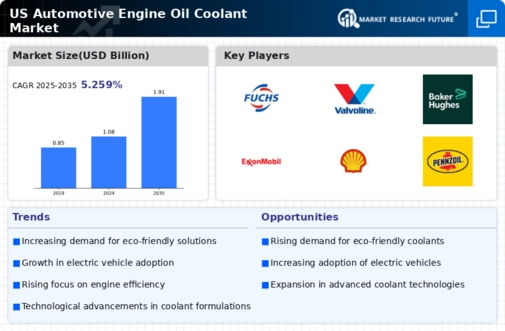 US Automotive Engine Oil Coolant Market Infographic