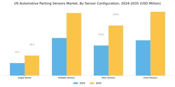 US Automotive Parking Sensors Market Segment Image 1
