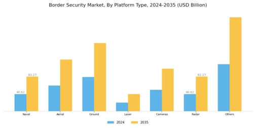 Border Security Market Segment Image 1