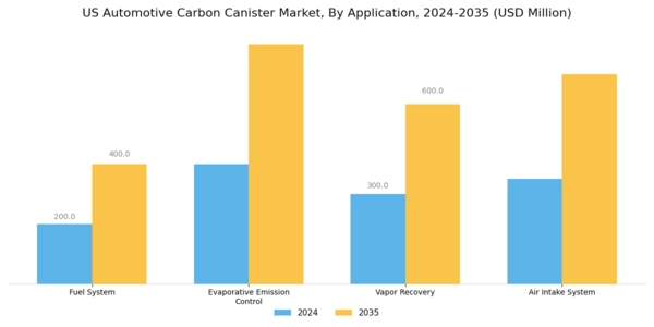 US Automotive Carbon Canister Market Segment Image 0