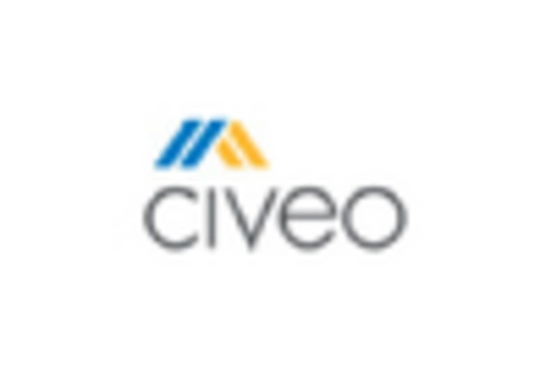 US Oilwell spacer fluid Market key player