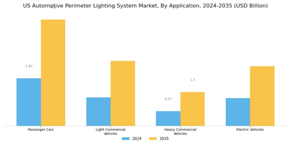 US Automotive Perimeter Lighting System Market Segment Image 2