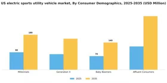 US Electric Sports Utility Vehicle Market Segment Image 0