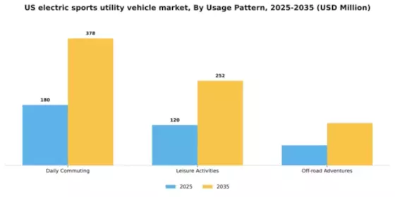 US Electric Sports Utility Vehicle Market Segment Image 3