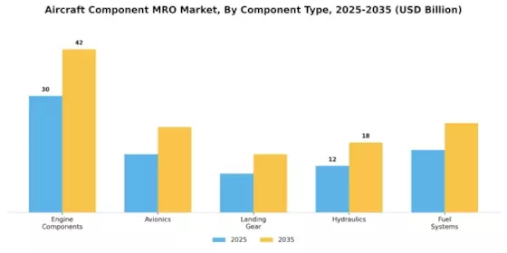 Aircraft Component MRO Market Segment Image 0