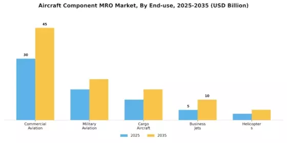 Aircraft Component MRO Market Segment Image 1